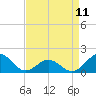 Tide chart for Ocracoke Inlet, North Carolina on 2023/04/11
