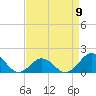 Tide chart for Ocracoke Inlet, North Carolina on 2023/04/9