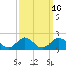 Tide chart for Ocracoke Inlet, North Carolina on 2023/09/16