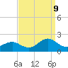 Tide chart for Ocracoke Inlet, North Carolina on 2023/09/9