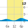 Tide chart for Ocracoke, North Carolina on 2023/08/12
