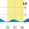 Tide chart for Ocracoke, North Carolina on 2024/04/12