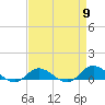 Tide chart for Ocracoke, North Carolina on 2024/04/9
