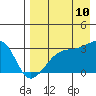 Tide chart for east coast, Ogliuga Island, Alaska on 2023/08/10