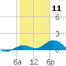Tide chart for Ohio Key, Bahia Honda Key Channel, Florida on 2021/01/11
