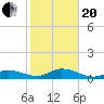 Tide chart for Ohio Key, Bahia Honda Key Channel, Florida on 2021/01/20