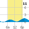 Tide chart for Ohio Key, Bahia Honda Key Channel, Florida on 2021/03/11