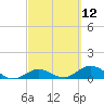 Tide chart for Ohio Key, Bahia Honda Key Channel, Florida on 2021/03/12