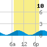 Tide chart for Ohio Key, Bahia Honda Key Channel, Florida on 2021/04/10