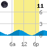 Tide chart for Ohio Key, Bahia Honda Key Channel, Florida on 2021/04/11