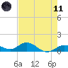 Tide chart for Ohio Key, Bahia Honda Key Channel, Florida on 2021/05/11