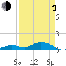 Tide chart for Ohio Key, Bahia Honda Key Channel, Florida on 2021/05/3