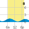 Tide chart for Ohio Key, Bahia Honda Key Channel, Florida on 2021/05/8