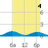 Tide chart for Ohio Key, Bahia Honda Key Channel, Florida on 2021/06/4