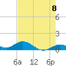 Tide chart for Ohio Key, Bahia Honda Key Channel, Florida on 2021/06/8