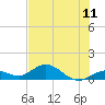 Tide chart for Ohio Key, Bahia Honda Key Channel, Florida on 2021/07/11