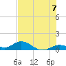 Tide chart for Ohio Key, Bahia Honda Key Channel, Florida on 2021/07/7