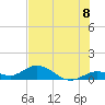 Tide chart for Ohio Key, Bahia Honda Key Channel, Florida on 2021/07/8