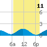 Tide chart for Ohio Key, Bahia Honda Key Channel, Florida on 2021/08/11