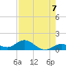 Tide chart for Ohio Key, Bahia Honda Key Channel, Florida on 2021/08/7