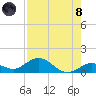 Tide chart for Ohio Key, Bahia Honda Key Channel, Florida on 2021/08/8
