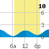 Tide chart for Ohio Key, Bahia Honda Key Channel, Florida on 2021/09/10