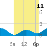 Tide chart for Ohio Key, Bahia Honda Key Channel, Florida on 2021/09/11