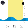 Tide chart for Ohio Key, Bahia Honda Key Channel, Florida on 2021/09/6