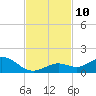 Tide chart for Ohio Key, Bahia Honda Key Channel, Florida on 2021/11/10