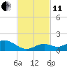 Tide chart for Ohio Key, Bahia Honda Key Channel, Florida on 2021/11/11