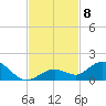 Tide chart for Ohio Key, Bahia Honda Key Channel, Florida on 2021/11/8