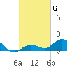 Tide chart for Ohio Key, Bahia Honda Key Channel, Florida on 2021/12/6