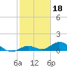 Tide chart for Ohio Key, Bahia Honda Key Channel, Florida on 2022/01/18