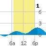 Tide chart for Ohio Key, Bahia Honda Key Channel, Florida on 2022/01/1