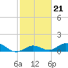 Tide chart for Ohio Key, Bahia Honda Key Channel, Florida on 2022/01/21