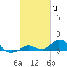 Tide chart for Ohio Key, Bahia Honda Key Channel, Florida on 2022/01/3