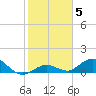 Tide chart for Ohio Key, Bahia Honda Key Channel, Florida on 2022/01/5