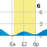Tide chart for Ohio Key, Bahia Honda Key Channel, Florida on 2022/01/6