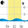 Tide chart for Ohio Key, Bahia Honda Key Channel, Florida on 2022/01/9