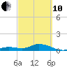 Tide chart for Ohio Key, Bahia Honda Key Channel, Florida on 2022/03/10