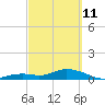 Tide chart for Ohio Key, Bahia Honda Key Channel, Florida on 2022/03/11