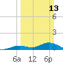Tide chart for Ohio Key, Bahia Honda Key Channel, Florida on 2022/03/13