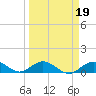 Tide chart for Ohio Key, Bahia Honda Key Channel, Florida on 2022/03/19