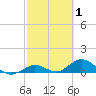 Tide chart for Ohio Key, Bahia Honda Key Channel, Florida on 2022/03/1