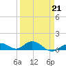 Tide chart for Ohio Key, Bahia Honda Key Channel, Florida on 2022/03/21