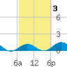 Tide chart for Ohio Key, Bahia Honda Key Channel, Florida on 2022/03/3