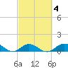 Tide chart for Ohio Key, Bahia Honda Key Channel, Florida on 2022/03/4