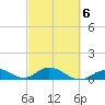 Tide chart for Ohio Key, Bahia Honda Key Channel, Florida on 2022/03/6