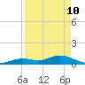 Tide chart for Ohio Key, Bahia Honda Key Channel, Florida on 2022/04/10