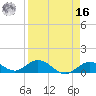 Tide chart for Ohio Key, Bahia Honda Key Channel, Florida on 2022/04/16